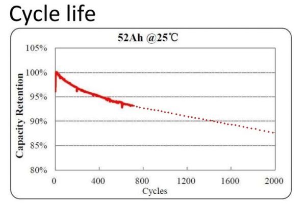 EREMIT 12V 50Ah LiFePo4 Micro Deep Cold -30° Akku Gen.6