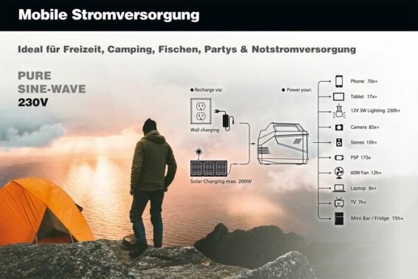 Lithium Portable Power Station LPS750 Mobile Stromversorgung